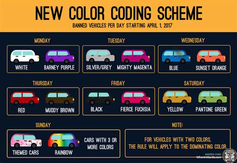 color coding today